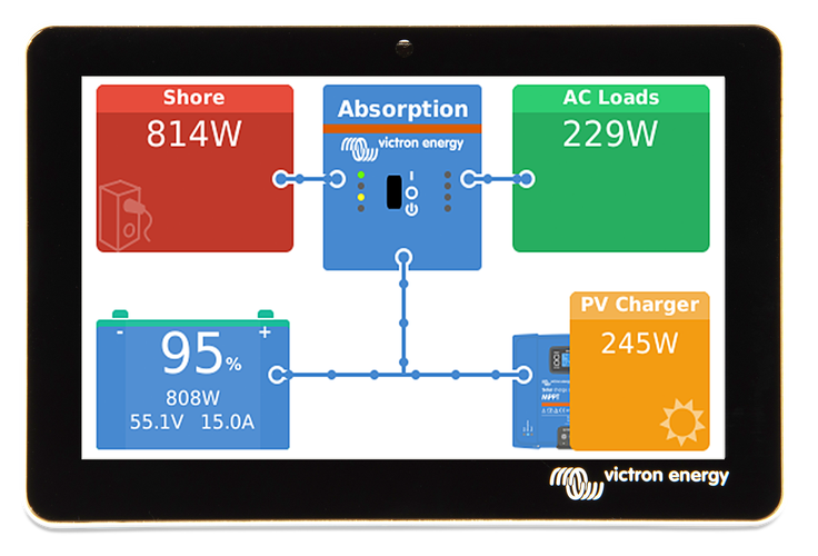 GX Touch 50 - Euromotive Energy Ltd
