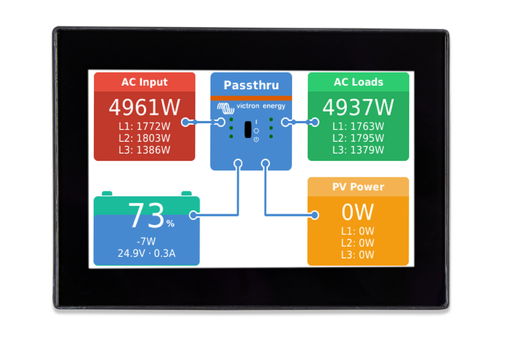 Victron CANvu GX - Euromotive Energy Ltd