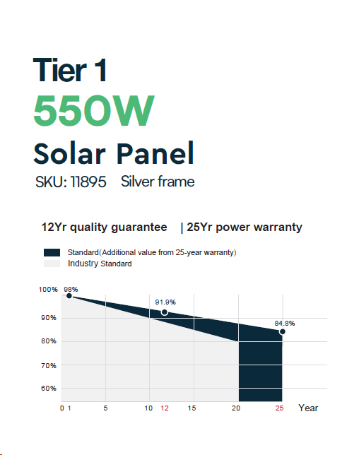 Sunpro Tier1 550W Solar Panel Silver Frame